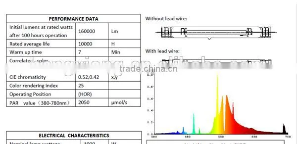 Hydroponic Indoor Growing Use Electronic Ballast With Fan / grow light ballast/ 1000w dimable digital electronic ballast