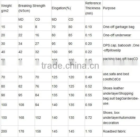 2014 high quality Manufacturer production pp ss nonwoven fabric