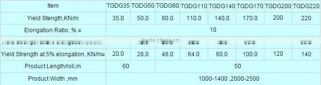Good price for polyethylene uniaxial HDPE geogrid/uniaxial plastic mesh grid