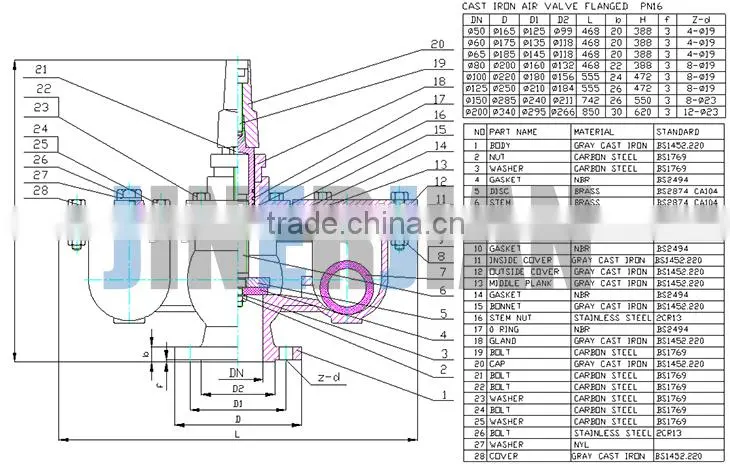 Double Orifices Ductile Iron Air Valve