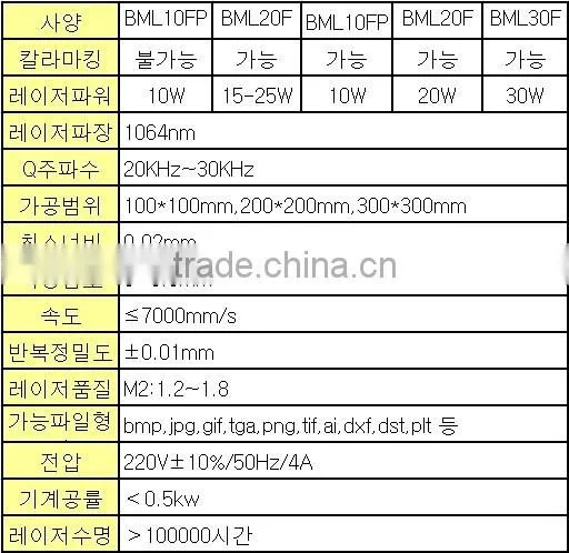 Vertical type fiber Laser Marking machine
