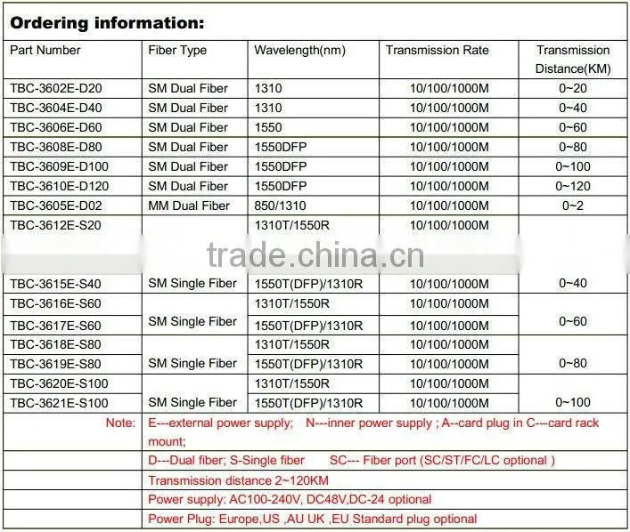 2Fiber Ports 4UTP Ports Fiber to Ethernet Media Converter | 4UTP Ports Fiber Switch