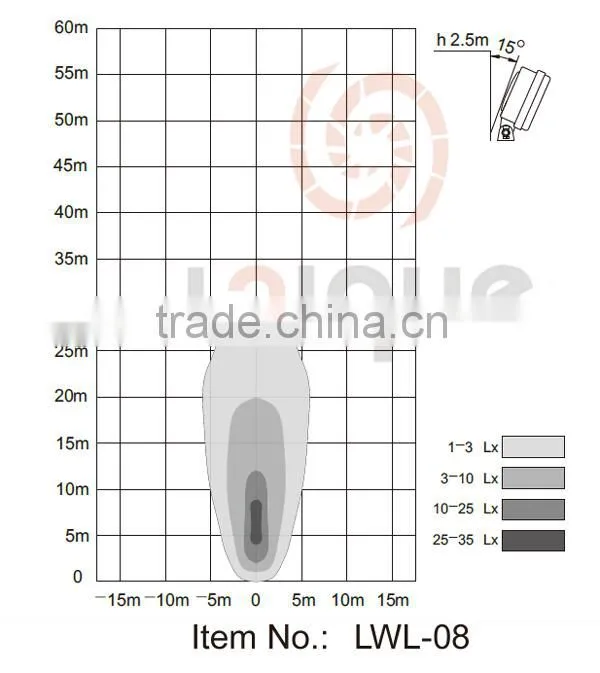 waterproof 12w led working light with Magnetic Base