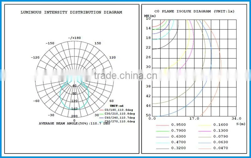 2015 high square flat led drop ceiling light panels