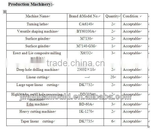 High quality plastic mould for PVC profile Embossing Co-extrusion Tooling/Embossing heat Co-extrusion tool