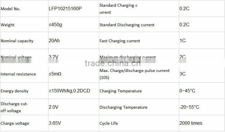 LFP LMO NCM flexible lipo battery from 10-300ah flat cell lithium ion battery