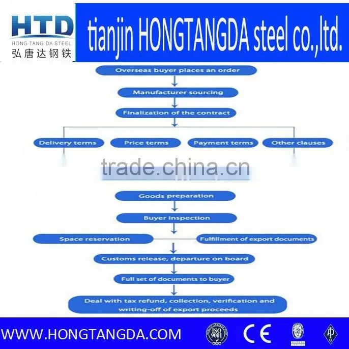 China mill price! high strength hot rolled steel deformed bar 6m-12m
