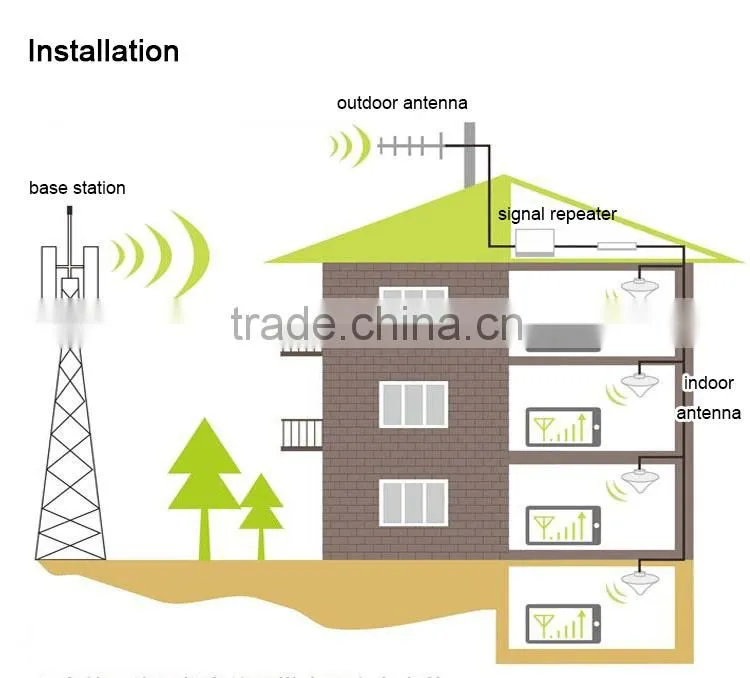 home 1900 signal Repeater, mobile phone signal booster, PCS mobile signal reception booster