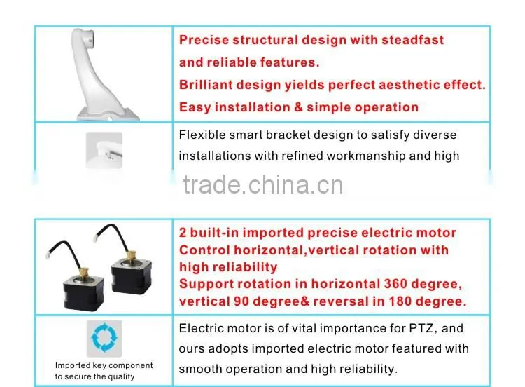Thermal CCD sensor analogue camera