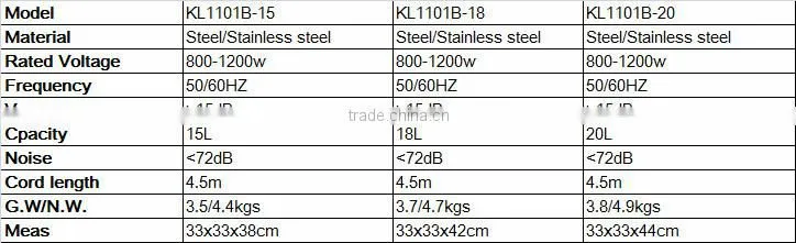 low price sofa cleaner san ash vacuum cleaner cyclone KL1101B 1200w stainless steel drum dorable ash vacuum cleaner