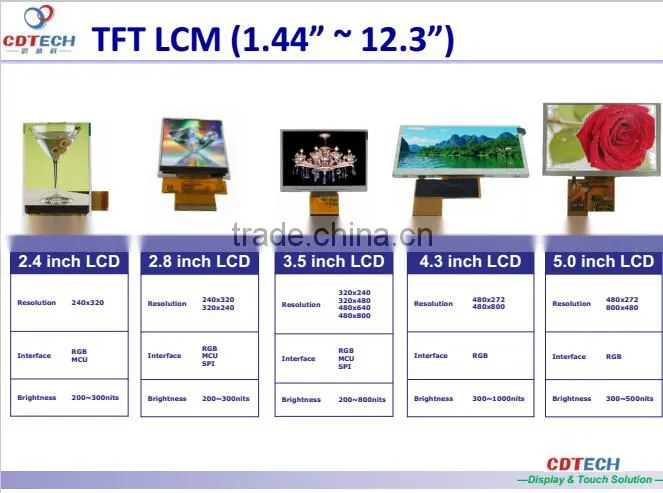 Reputed Supplier 7.0''TFT color LCD+capacitive touch and controller board module lcd