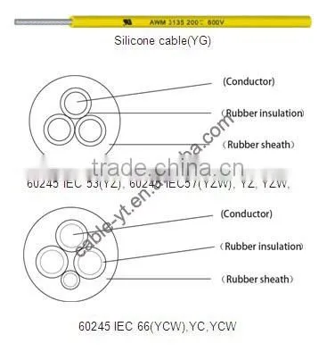 Rated Voltage 450/750V and Below Rubber Insulated Cables for General Purpose