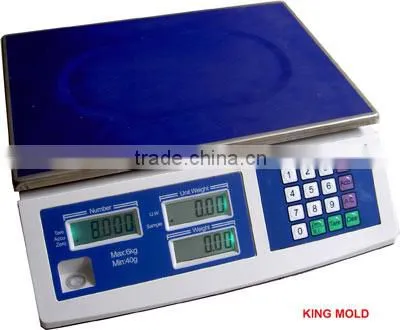Industrial scale