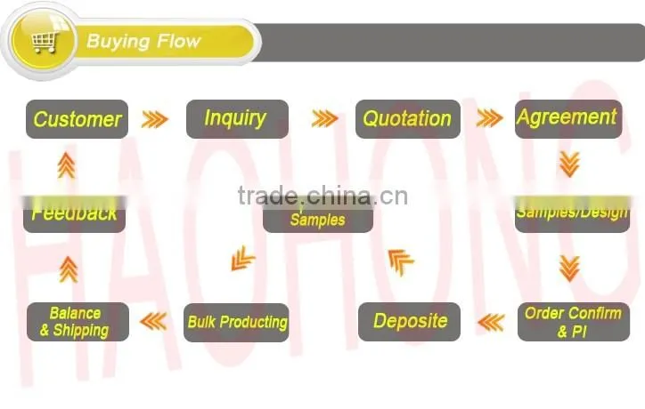 HAO HONG High quality E14 to E27 lamp adapter