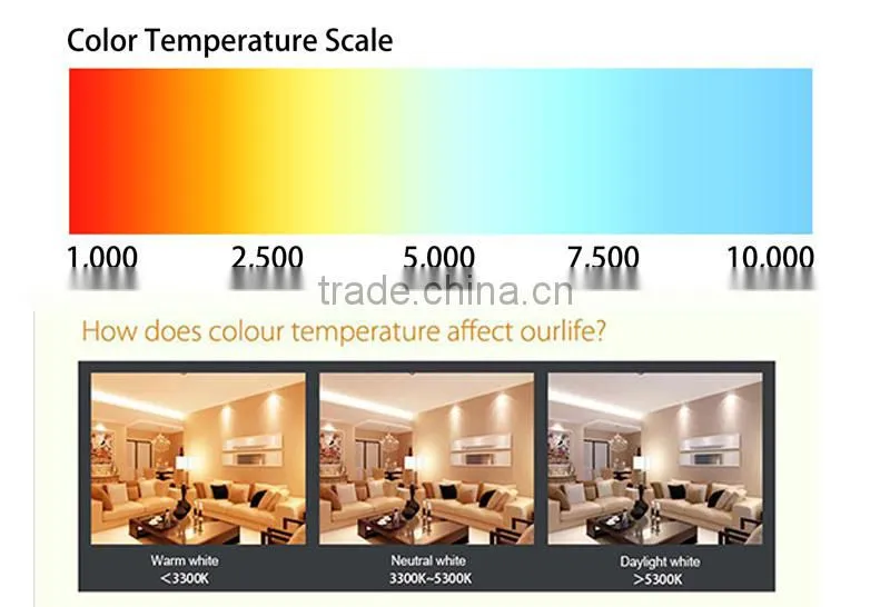 10W 296*296*10mm 500LM LED Integrated Ceiling Panel Light