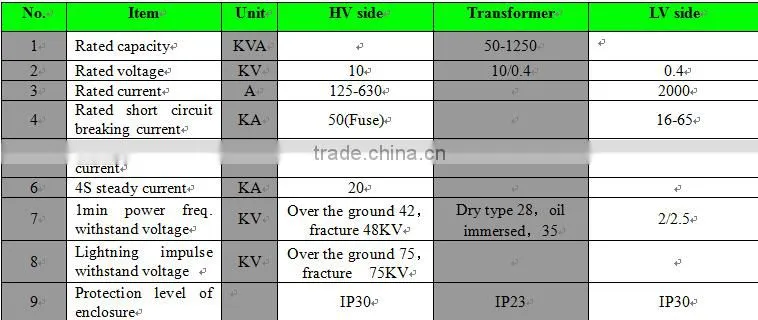 HV and LV Pre-assembled Substation/outdoor substation/transformer substation