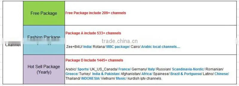 Foison New Amlogic S905 Android 5.1.1 M9 iptv box Flash 8G/16G/32G for optional