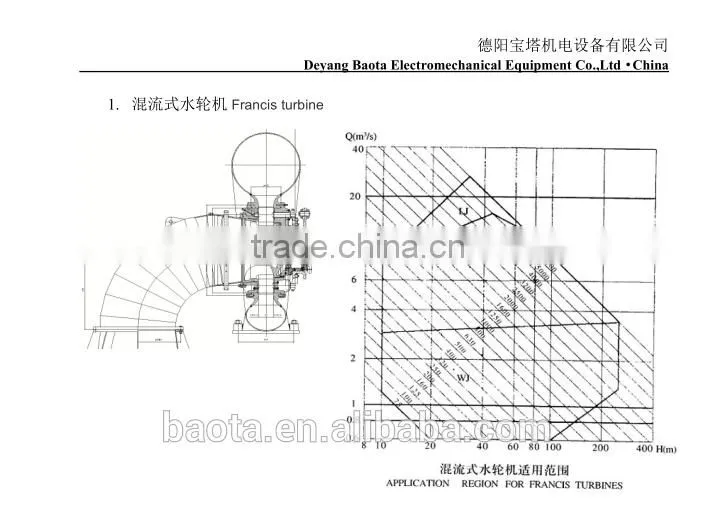 Hot sale hydro generator/ Turgo water turbine generator/Hydropower plant