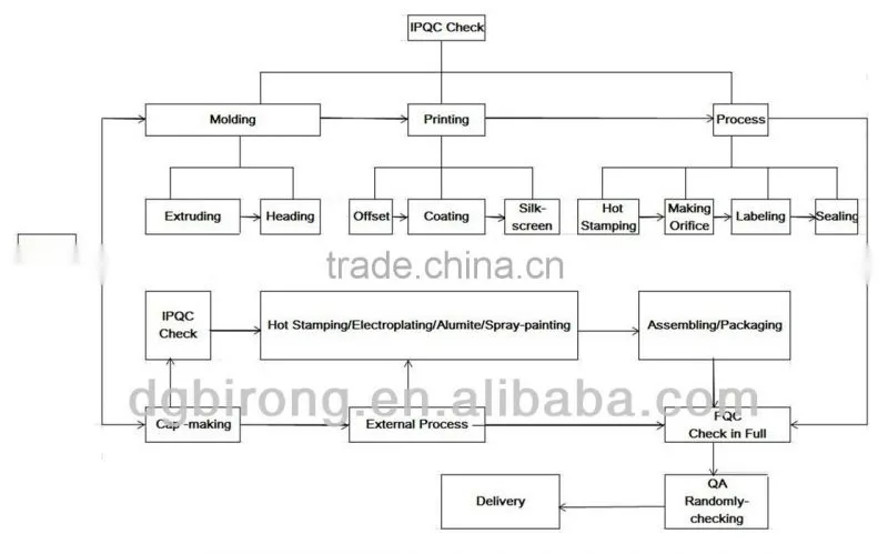 cosmetic usage and hot stamping Surface Handing cosmetic packaging tube for shower gel
