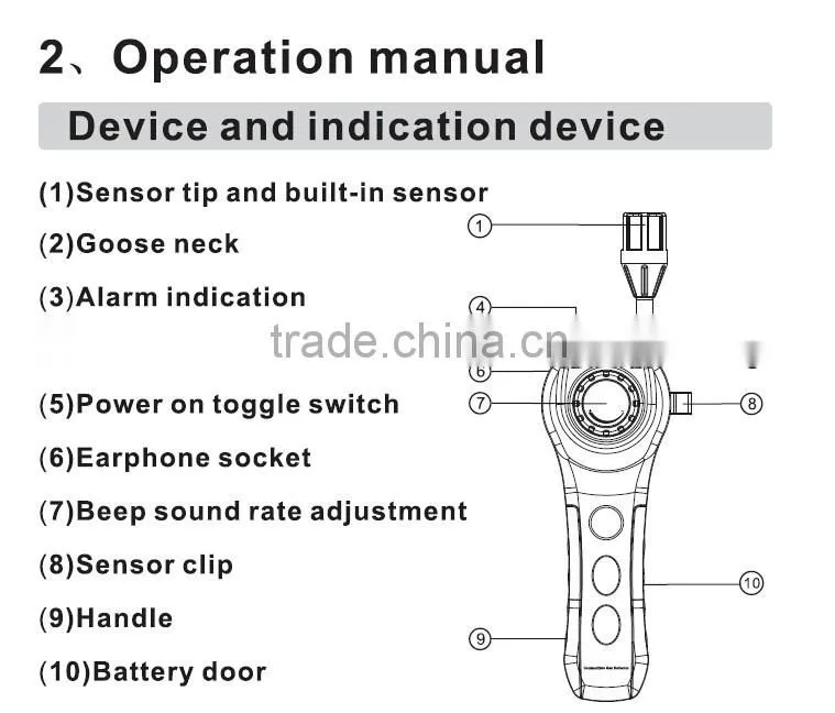 natural gas meter industrial explosive gases leakage detector smark sensor gas alarm