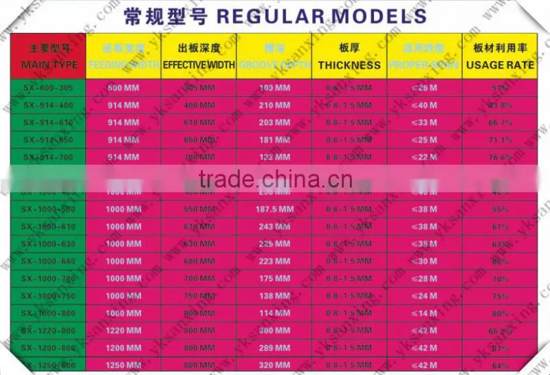 Superior China Sanxing Prefabricated Steel Building Machine/Arch Roof Roll Forming Machine