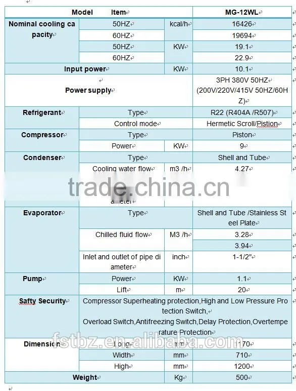 Cooling water chiller for chemical can