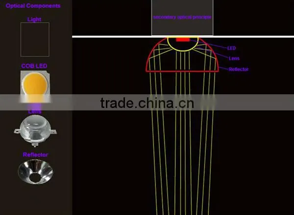 Heat Resistant LED Lights 2015 LED Spot Light Celling Recessed 3*10W