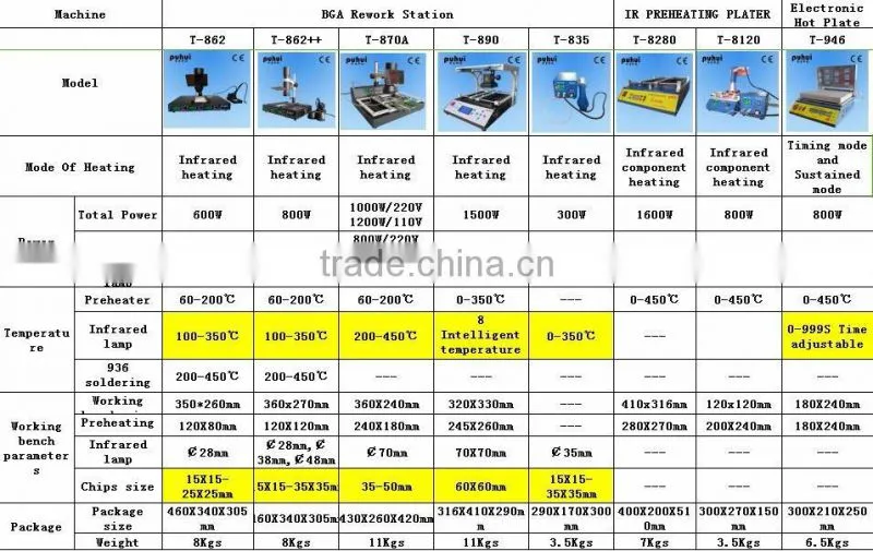 Puhui infrared rework station, infrared BGA rework station T-862++