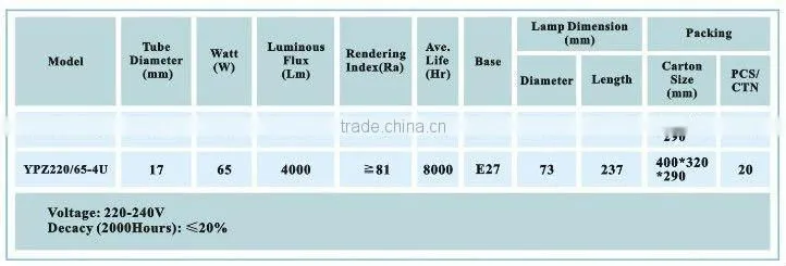 High Power 26w energy saving light(3U)