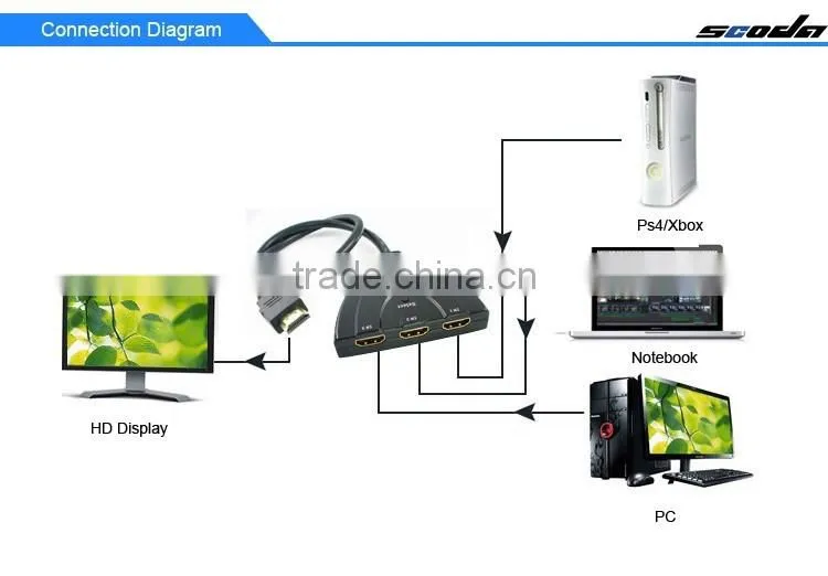 HDMI 1.4 Switch 3D 3-Port Bi-direction 3x1 HDMI Pigtail Auto Switcher 1x3 HDMI Splitter