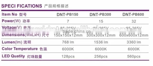 HIGH LUMEN 7W LED PANEL LLIGHT