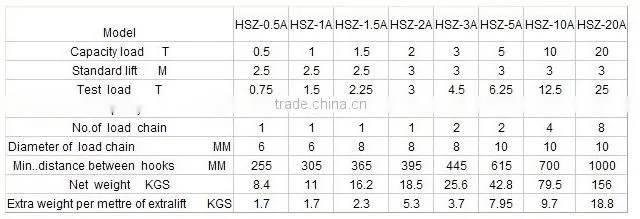 3 ton Vital Chain Block Chain Pulley Block