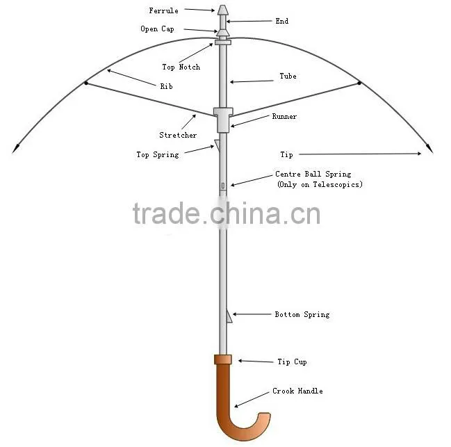 automatic pocket 3 section foldable umbrella