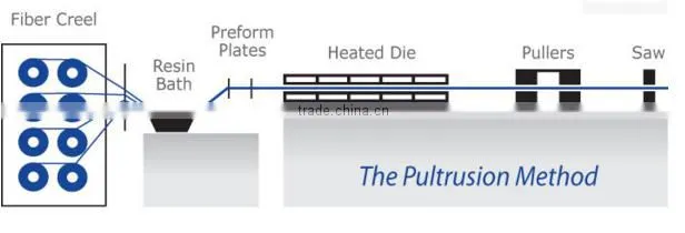 FRP hollow rod fiberglass pipe