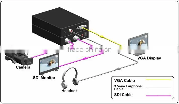3G SDI to VGA Scaler Converter , 2015 Newest