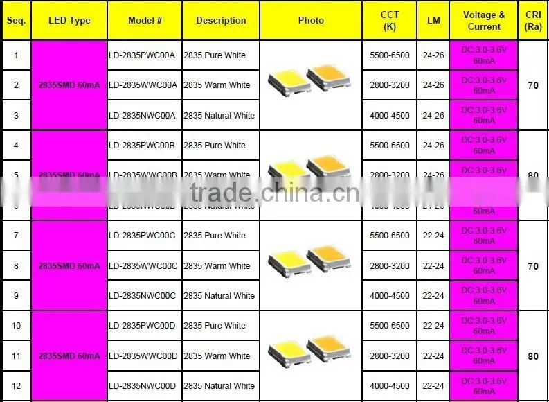 0.2w 2835 smd led nature white