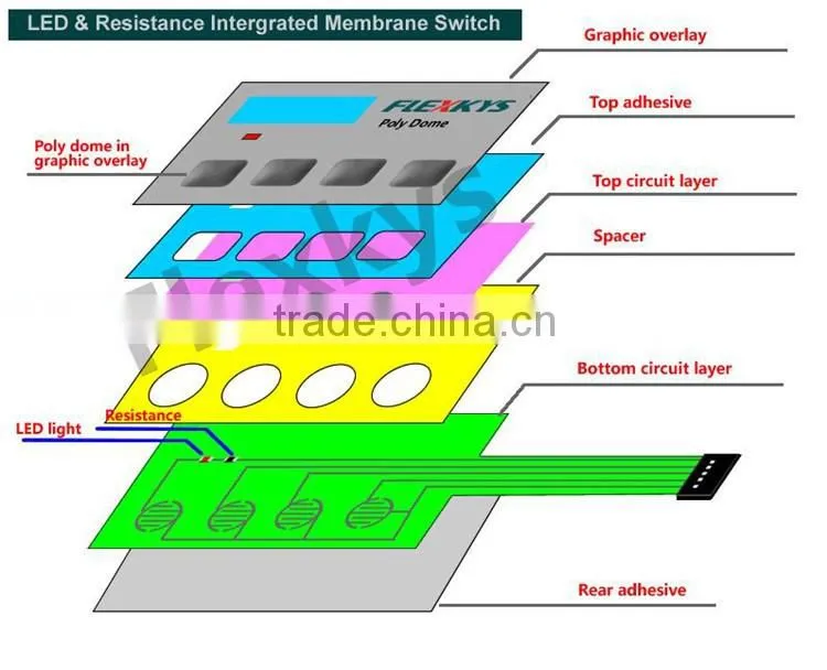 Electroluminescent integration devices waterproof LED membrane switches