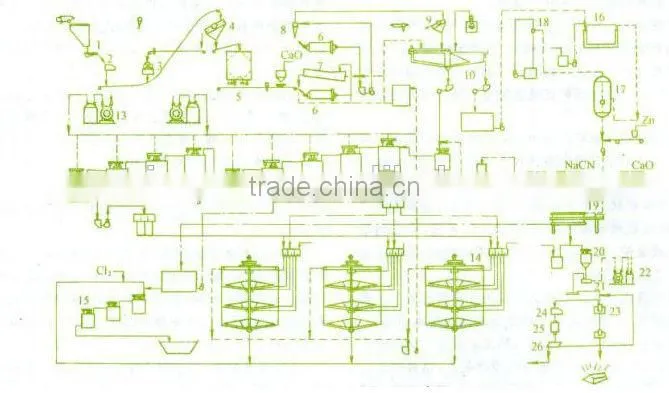 Copper Ore extraction technology service and equipment(EPC)