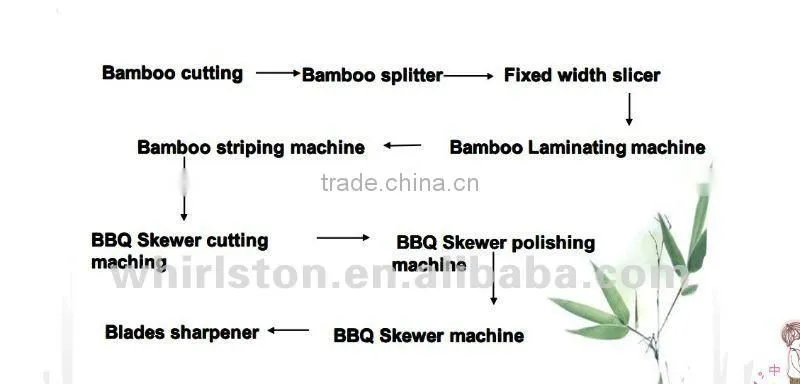 004 High quality BBQ stick making machine price