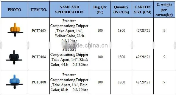 High Quality Pressure Compensation Dripper