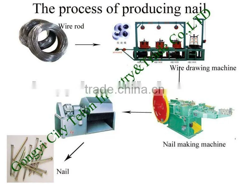 Made in China Nail machine