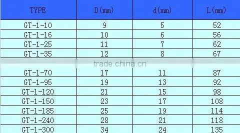 HEIGHT HOT SALE COMMECTING TUBE GL-1 (PASSING THROGHT)FACTORY PRICE