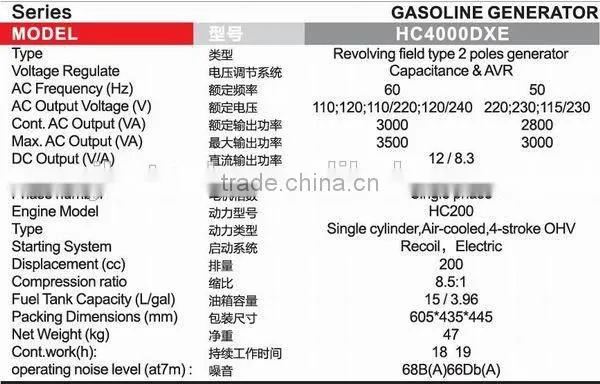 hot sale gasoline generator 4000DXE