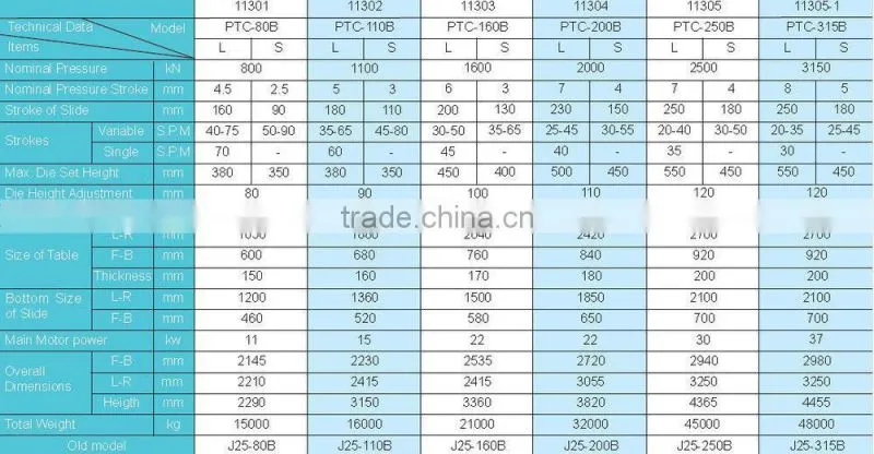 SMAC well function and china made high steady C Type Two Points Power Press