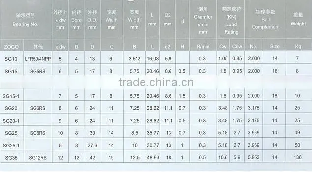 U groove track roller bearing SG10