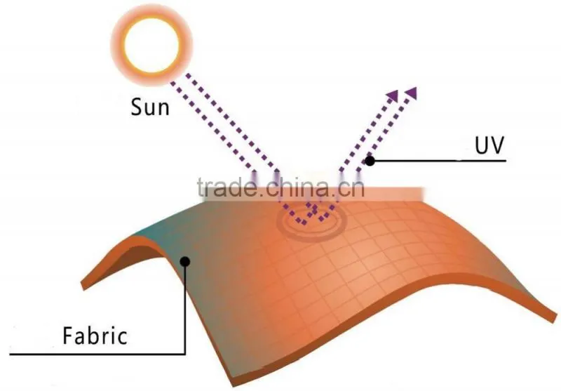 100%Cotton 150GSM UV Protection Fabric for Anti-UV Clothing
