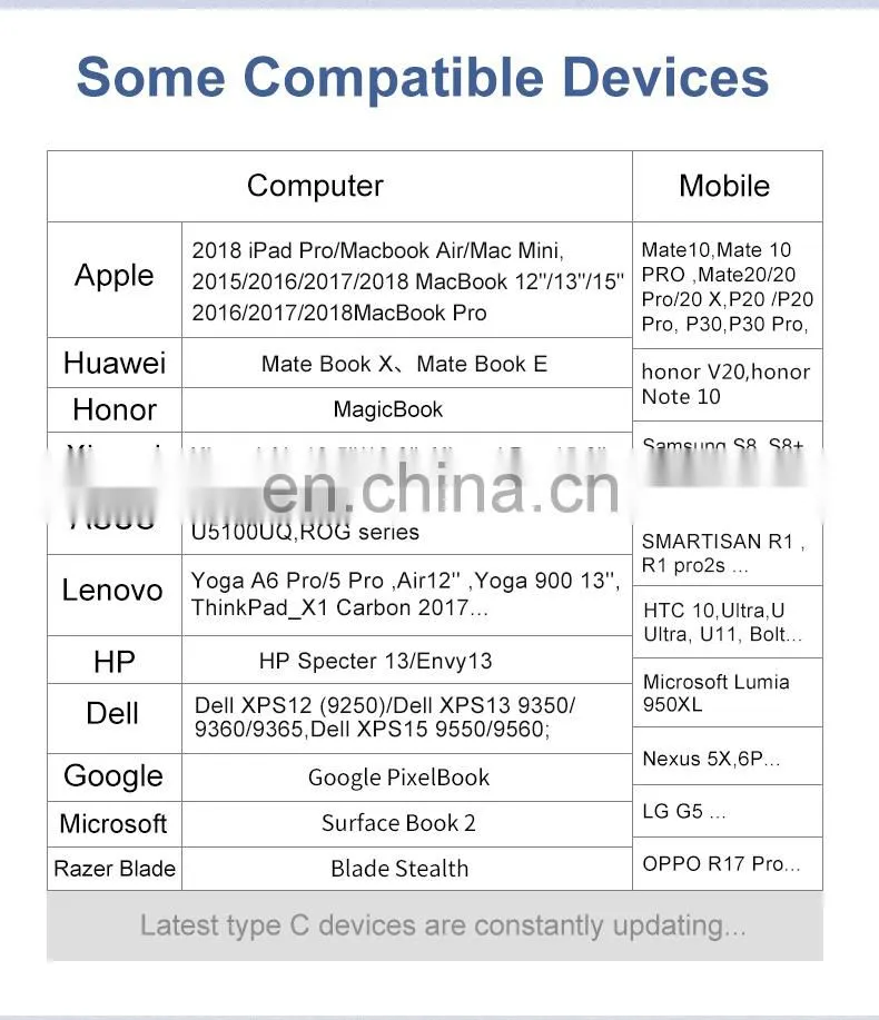 Shenzhen Usb Hub 3.0 With 2020 New For Laptop Computer Multifunction Wholesale Charging Phone Dock Station For Laptop Usb C Hub