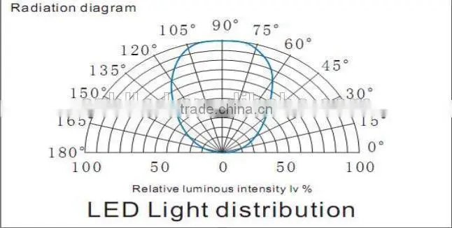 12v/ 24v aluminum led lighting profile of strip, SMD5050/3528/5630