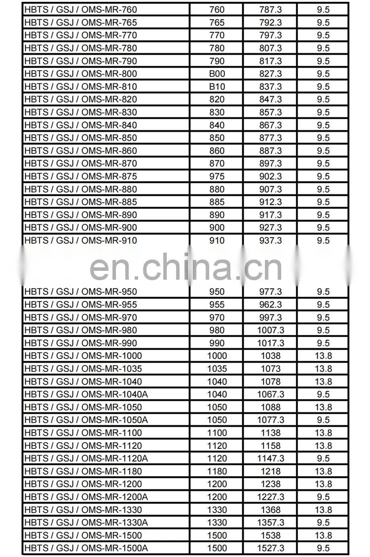China Manufacturer Hydraulic Cylinder Rod Rubber PTFE HBTS STD Rod Step Seal GSJ Seal