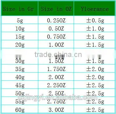 5-60g zn clip on wheel weight for all kinds of car